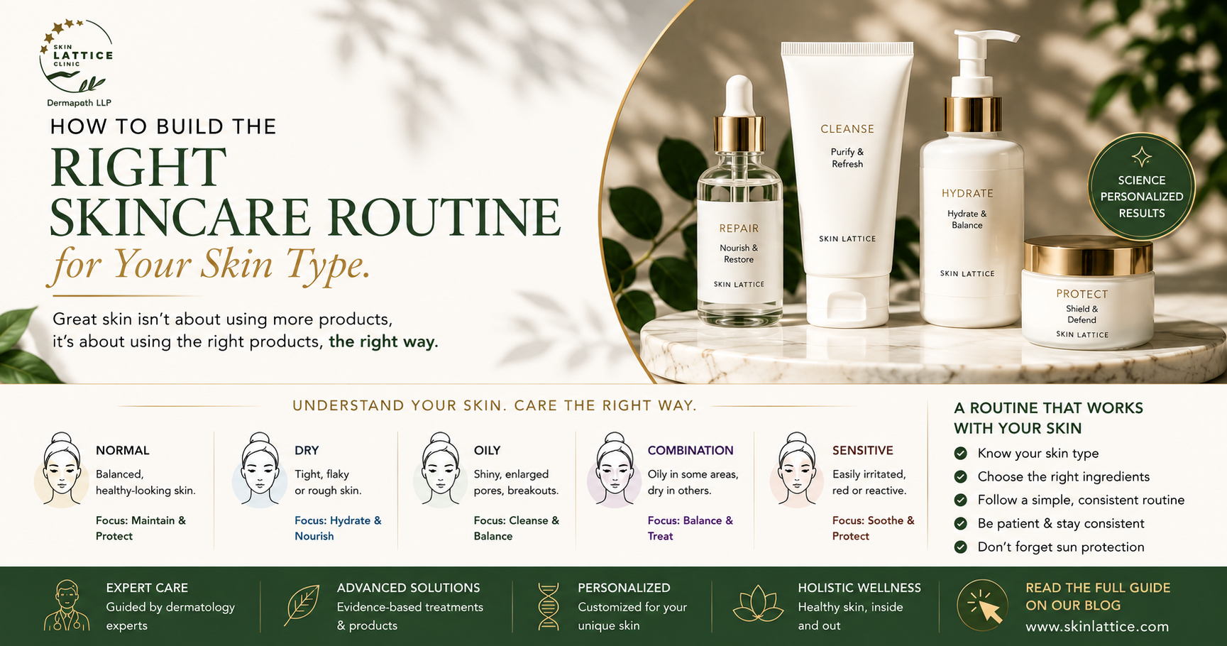Right Skincare Routine